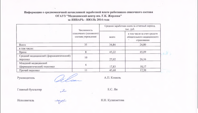 Сведения о заработных платах работников. Сведения о заработной плате. Сведения о заработной плате сотрудников. Сведения о начисленной заработной плате. Сведение о заработной платы.